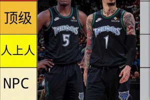 从夯到拉｜锐评森林狼vs步行者季前赛球员表现