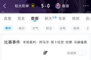 残暴！亚冠柏太阳神28分钟5-0泰港 五个入球分别由五人打进